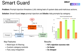 Smart Guard