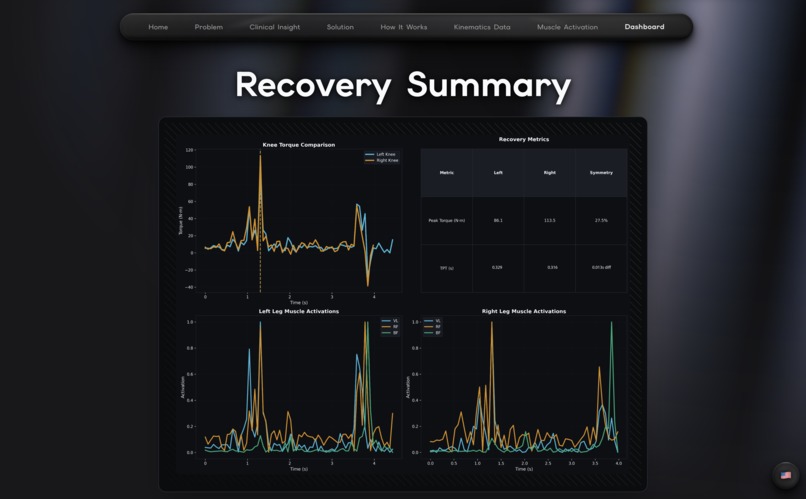 TorqIt – screenshot 7
