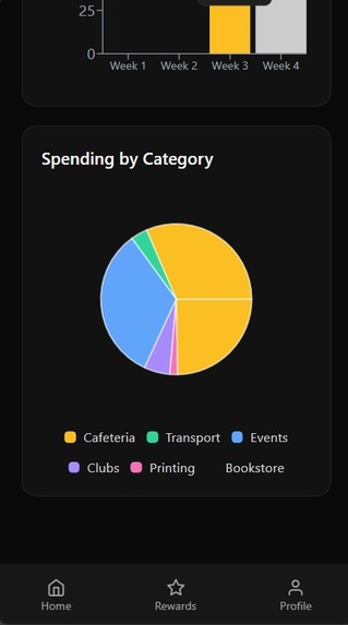 E-Wallet – screenshot 5