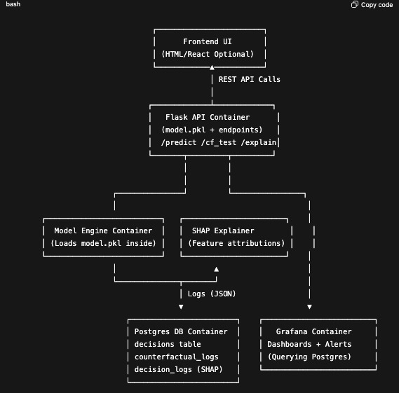 Fairlytics – screenshot 1