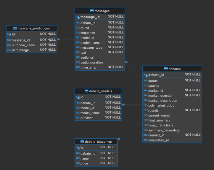 Polydebate – screenshot 11
