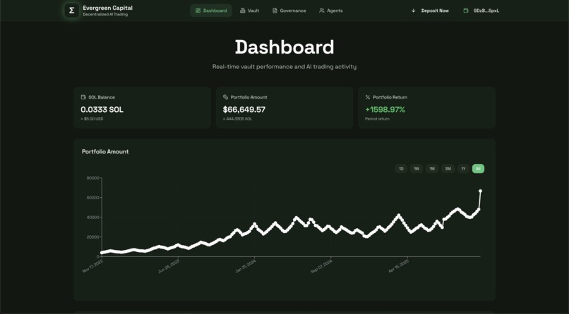 Evergreen Capital – screenshot 1
