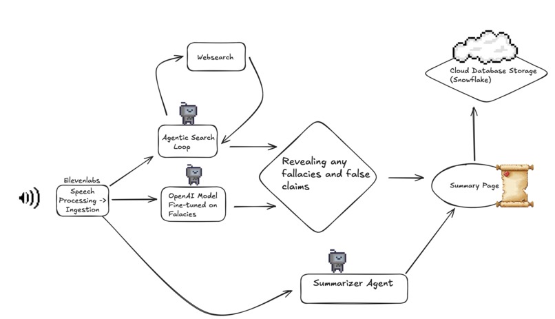 Libra – screenshot 2