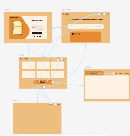 PantryChef – screenshot 1