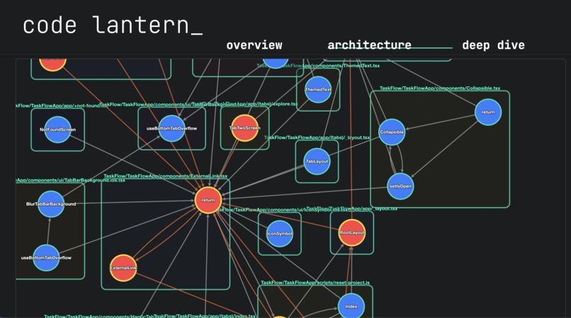 Code Lantern – screenshot 3