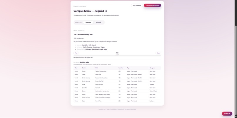 ByteBite – screenshot 2