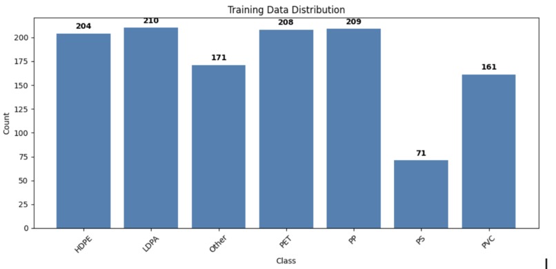 Plastic Passport – screenshot 2