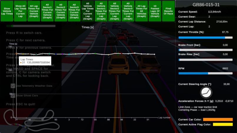 Telemetry Rush – screenshot 6