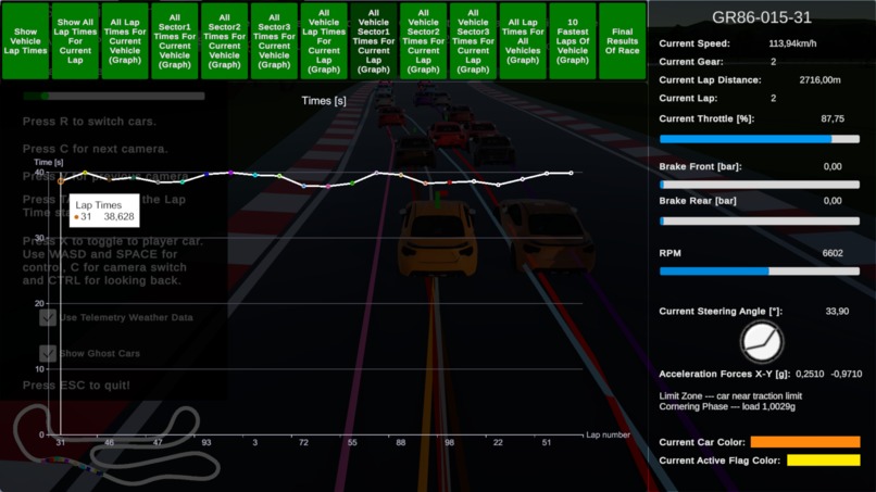 Telemetry Rush – screenshot 7