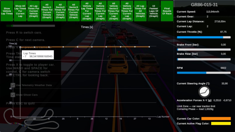 Telemetry Rush – screenshot 8