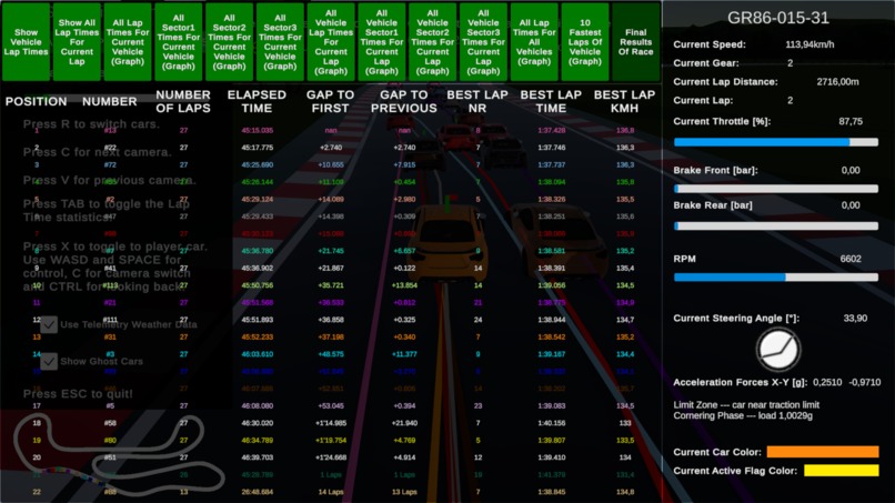 Telemetry Rush – screenshot 9