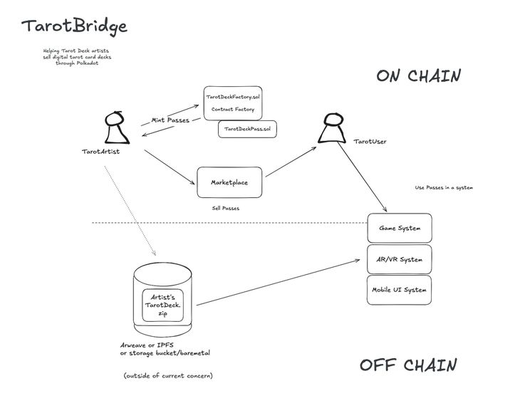 Tesserarx — content pass DRM (prev: Tarot Bridge) – screenshot 1