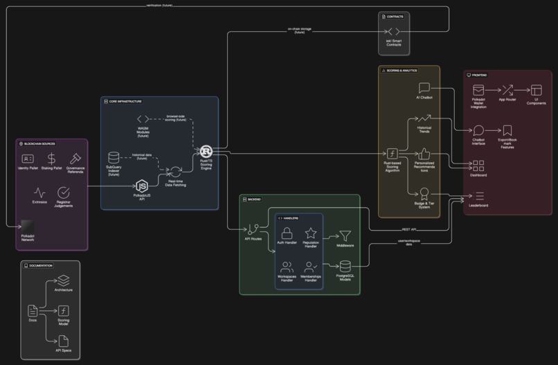 DotRepute – screenshot 1