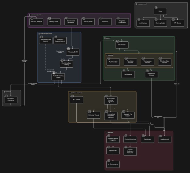 DotRepute – screenshot 2