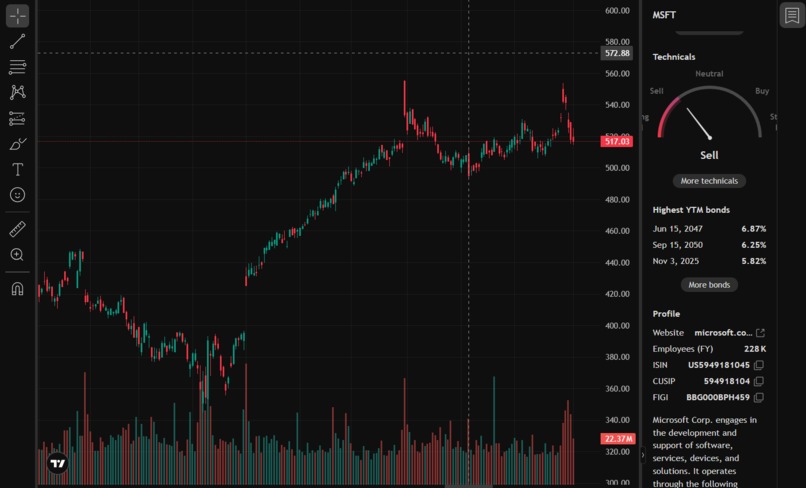 MarketMood-stock market prediction – screenshot 1