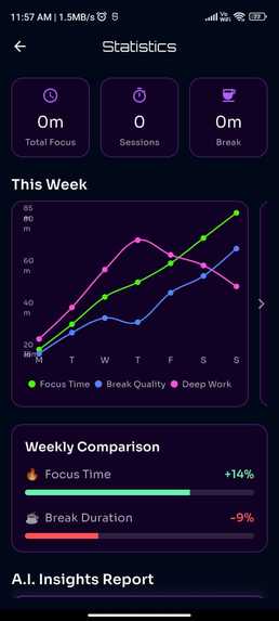 V Focused - AI powered productivity and timer App – screenshot 4