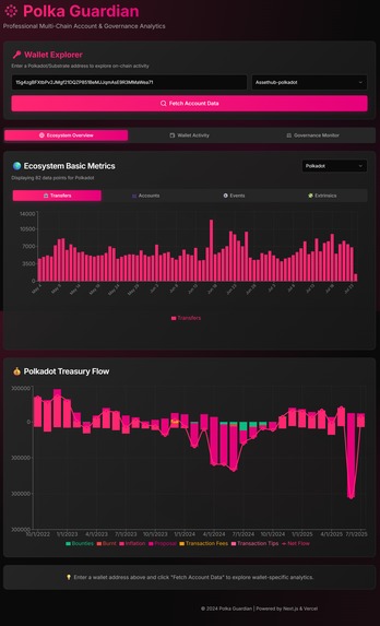 Polkaguardian – screenshot 5