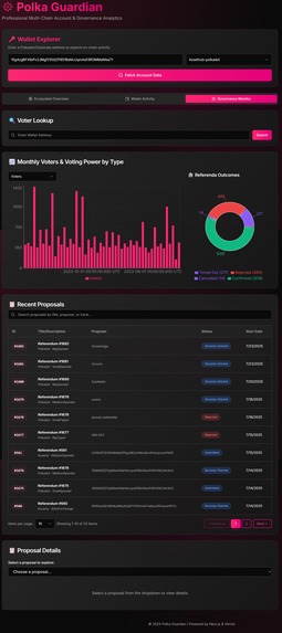 Polkaguardian – screenshot 6