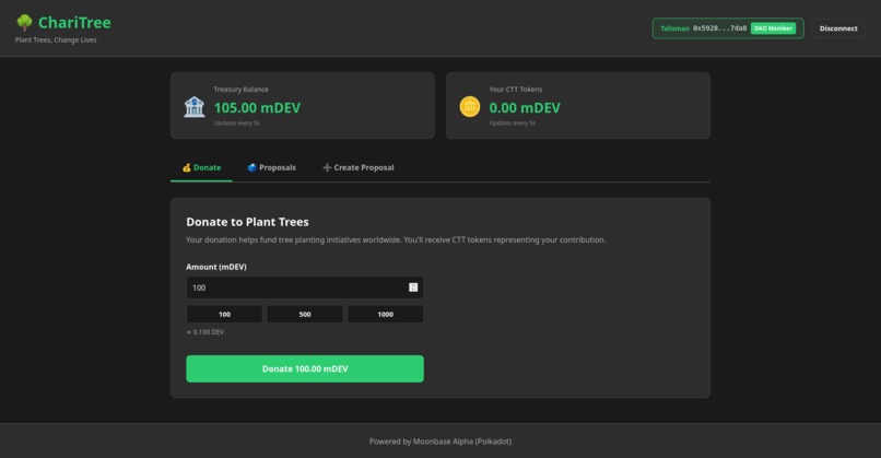 ChariTree – screenshot 2