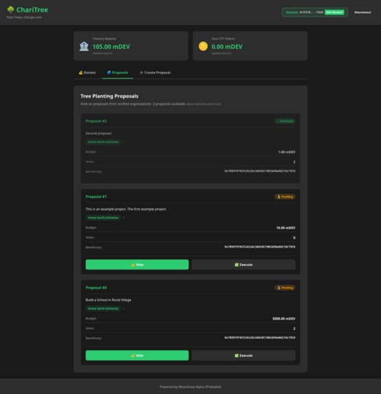 ChariTree – screenshot 4