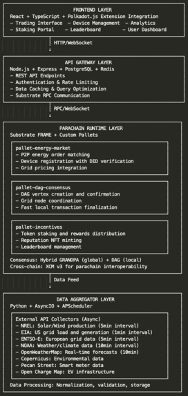 EnergiDot – screenshot 1
