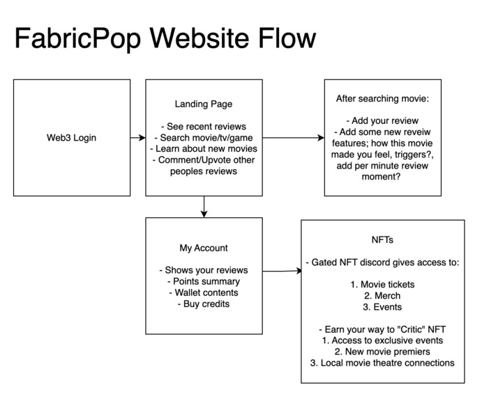 FabricPop – screenshot 3