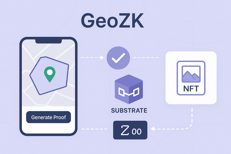 GeoZK – screenshot 1