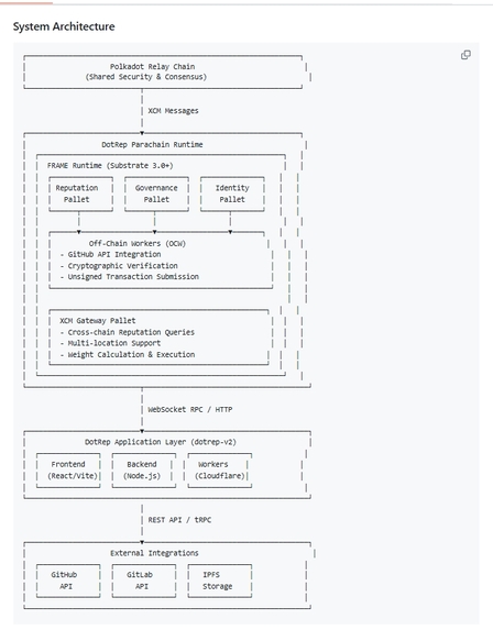 DotRep: Decentralized Reputation Protocol for Open Source  – screenshot 2