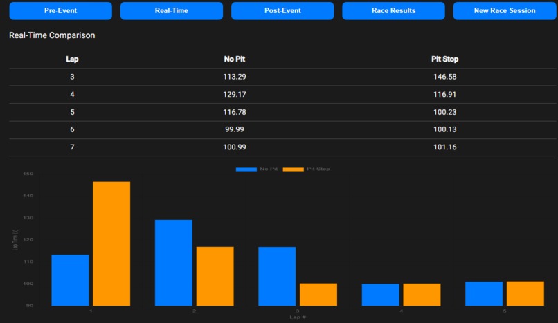 GR PaceCraft: Real Time Race Strategy Engine – screenshot 2