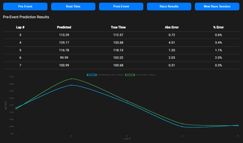GR PaceCraft: Real Time Race Strategy Engine – screenshot 3