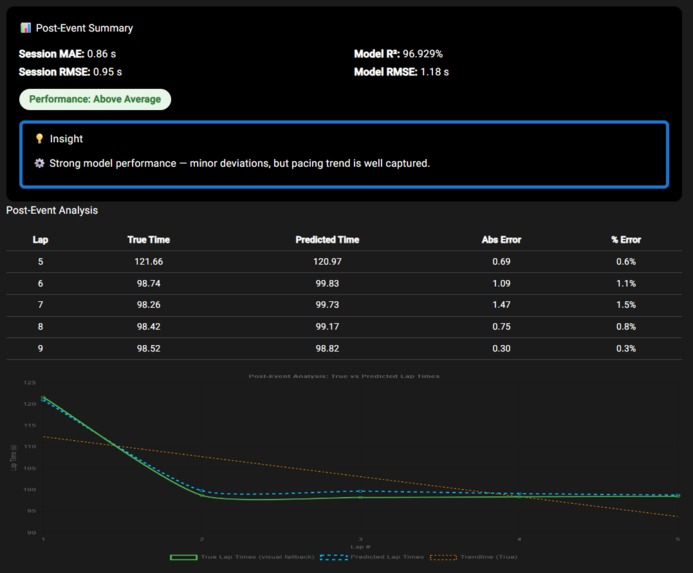 GR PaceCraft: Real Time Race Strategy Engine – screenshot 4