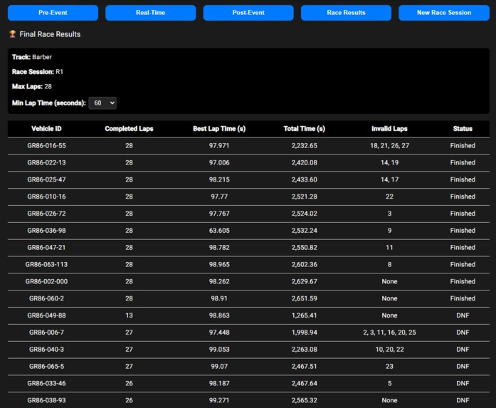 GR PaceCraft: Real Time Race Strategy Engine – screenshot 5