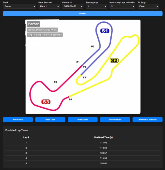 GR PaceCraft: Real Time Race Strategy Engine – screenshot 7