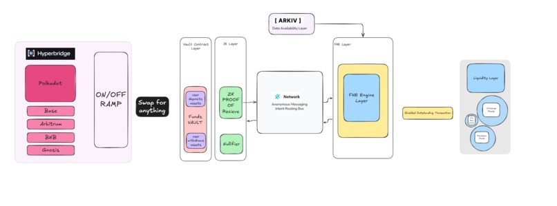 Siphon Protocol – screenshot 1