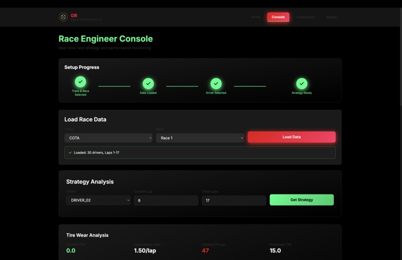 GR Race Strategist AI – screenshot 3