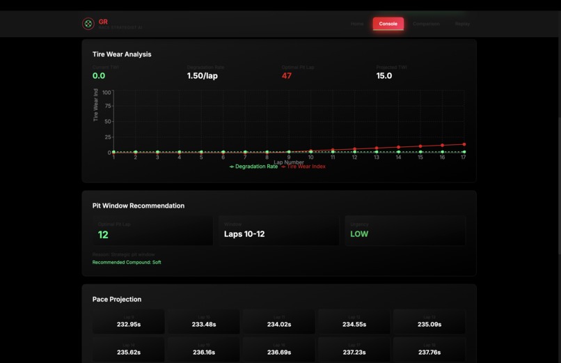 GR Race Strategist AI – screenshot 4