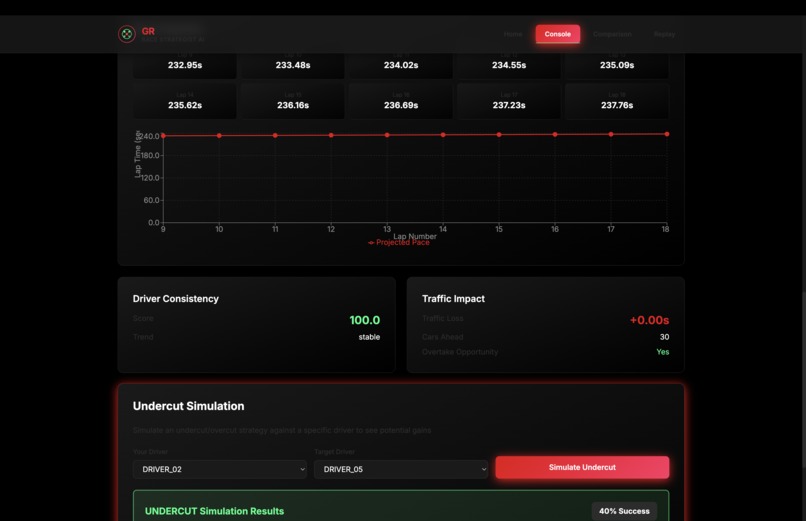 GR Race Strategist AI – screenshot 5