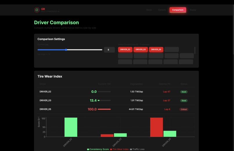 GR Race Strategist AI – screenshot 6