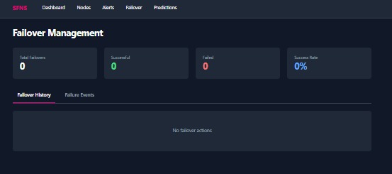SFNS - Smart Failover Node System for Polkadot – screenshot 4