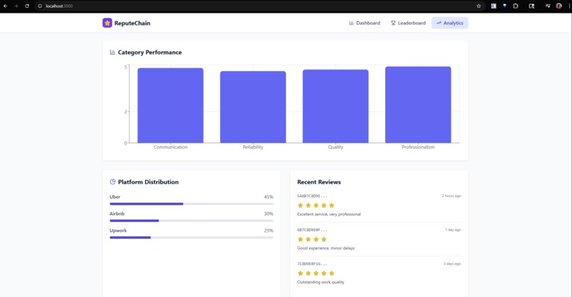 ReputeChain – screenshot 1