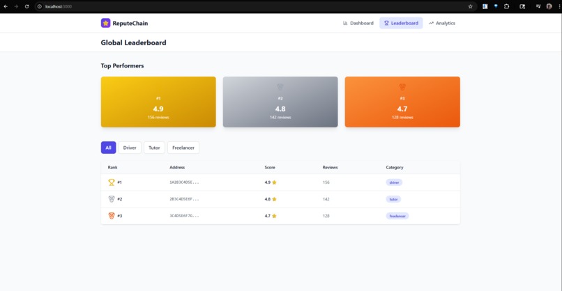 ReputeChain – screenshot 2