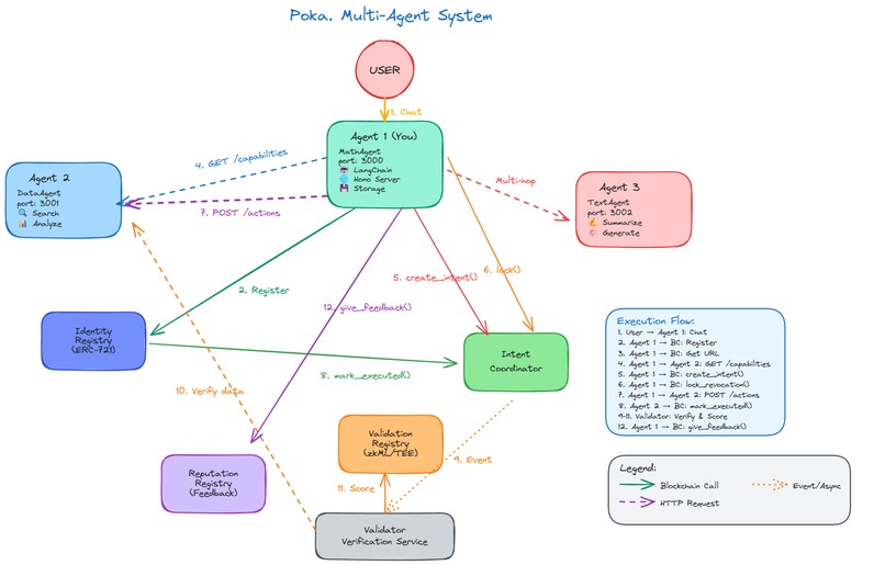 Poka – screenshot 1