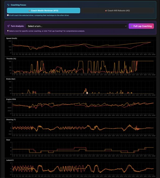 Driver Training & Insights: Telemetry/Driver Comparison AI  – screenshot 1