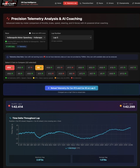 Driver Training & Insights: Telemetry/Driver Comparison AI  – screenshot 2
