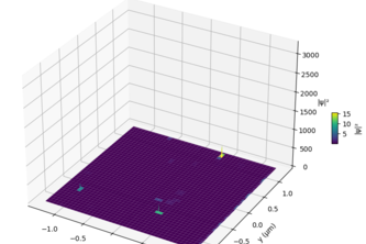 Search for vortexes in a rotating Bose Einstein Condensate