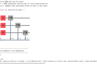 The Quantum Integrity of Randomness