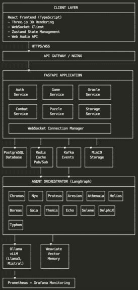 THIRTEEN ORACLES OF ASTRAEUM  – screenshot 1