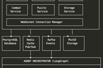 THIRTEEN ORACLES OF ASTRAEUM 