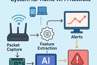 AI-Powered Intrusion Detection System for Home WiFi Networks