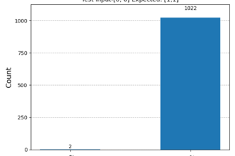 Quantum Neural Network